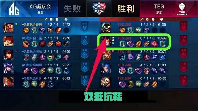 关键的得分 关键的得分